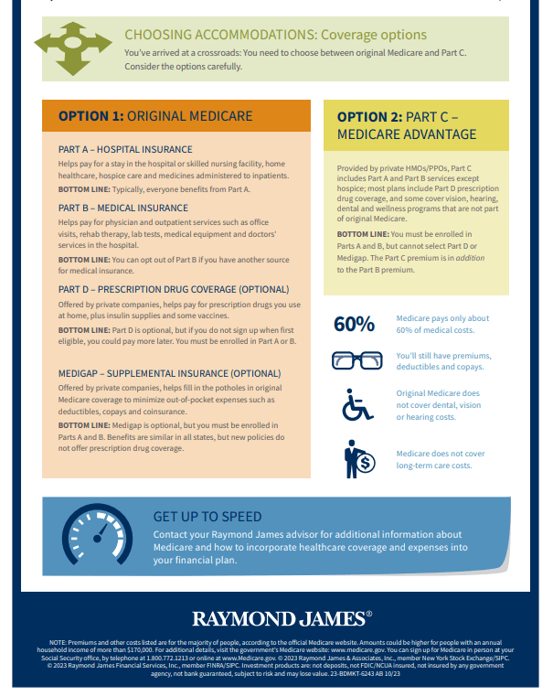 navigating medicare infographic